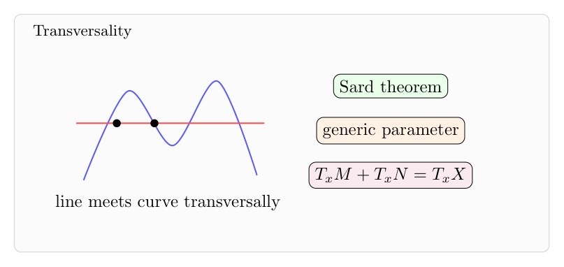 Transverse intersections：从 Sard 定理到 generic position